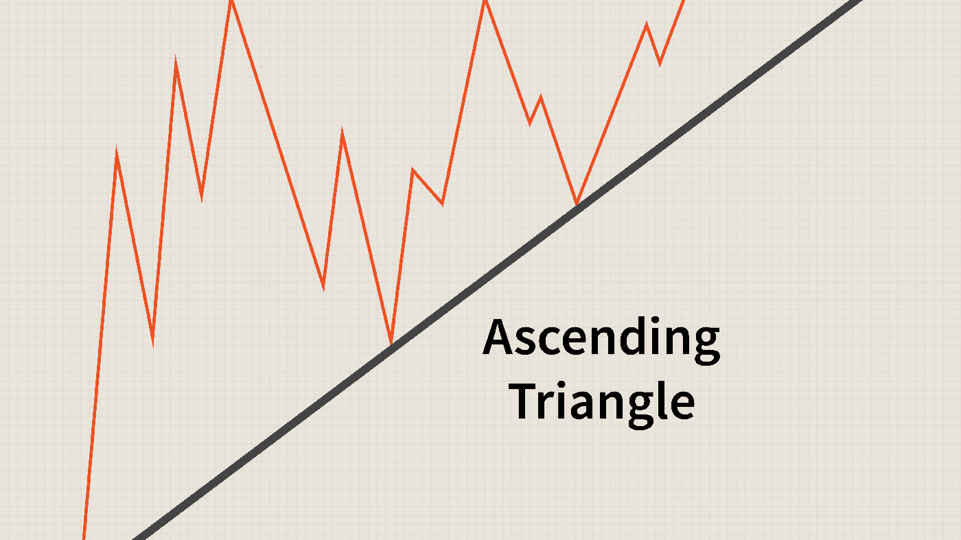 Guide to Trading the Triangles Pattern on Binarycent Guide to Trading the Triangles Pattern on Binarycent