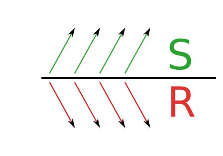 Bagaimana Trade Breakouts dari Support/Resistance di Binarycent