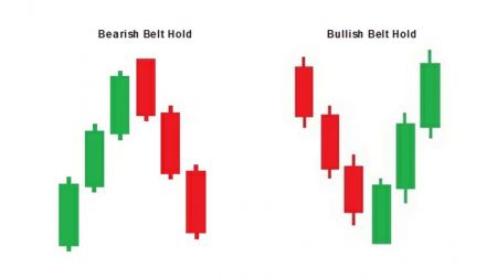 Bullish and bearish belt hold candlestick patterns explained on Binarycent