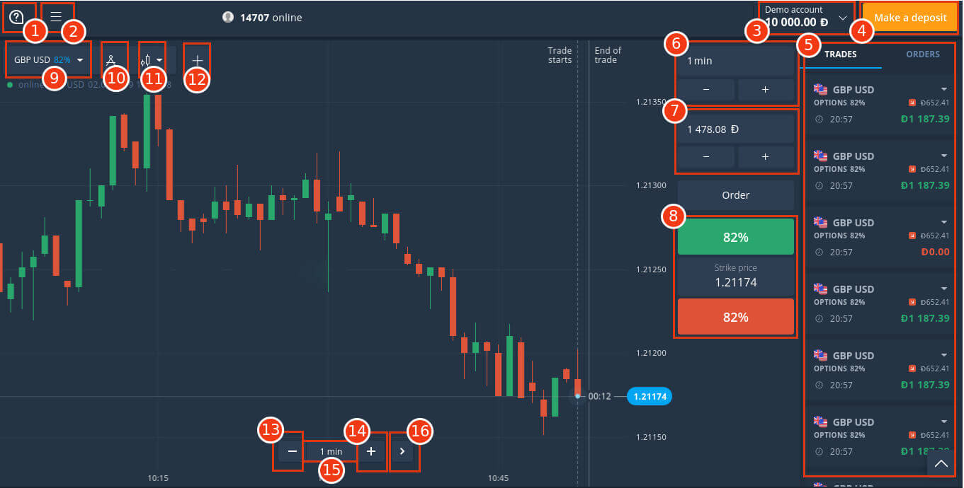 A quick guide to get familiar with Binarycent trading interface A quick guide to get familiar with Binarycent trading interface
