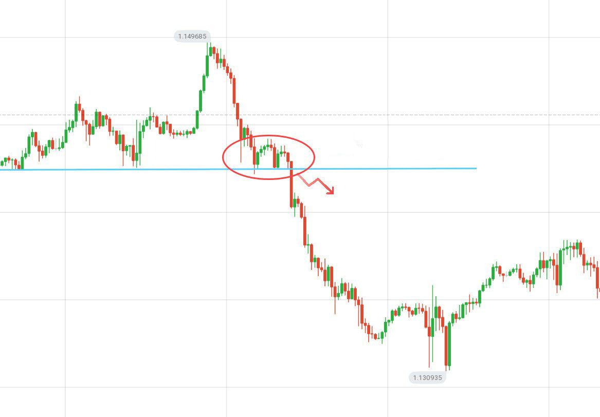 Guia para identificar quando o preço quer sair do suporte/resistência no Binarycent e as ações a serem tomadas Guia para identificar quando o preço quer sair do suporte/resistência no Binarycent e as ações a serem tomadas