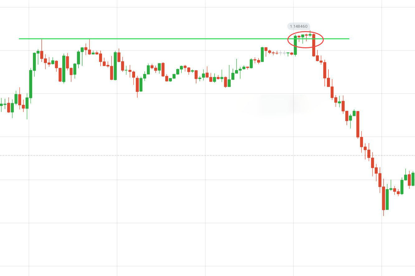 Guia para identificar quando o preço quer sair do suporte/resistência no Binarycent e as ações a serem tomadas Guia para identificar quando o preço quer sair do suporte/resistência no Binarycent e as ações a serem tomadas