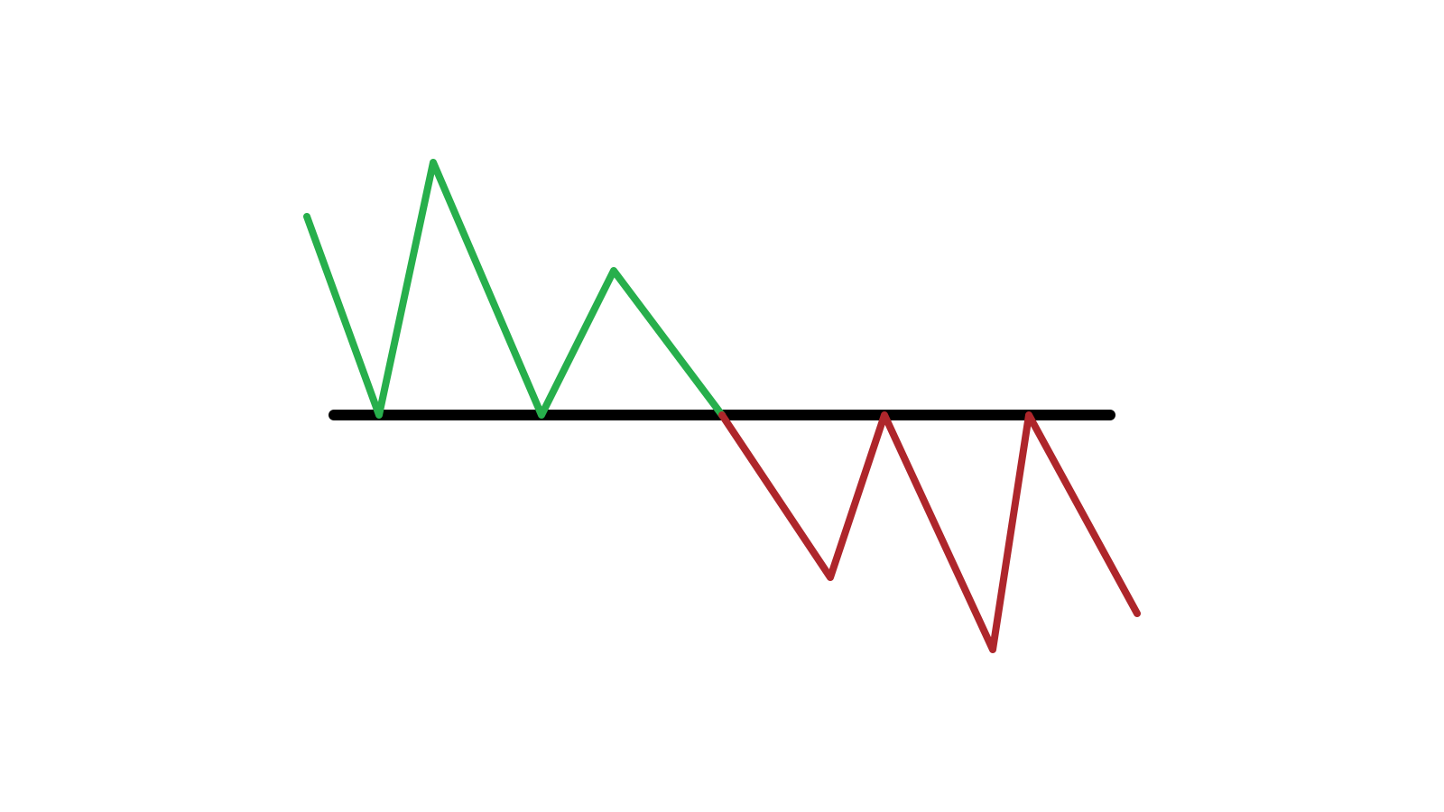 Guia para identificar quando o preço quer sair do suporte/resistência no Binarycent e as ações a serem tomadas Guia para identificar quando o preço quer sair do suporte/resistência no Binarycent e as ações a serem tomadas