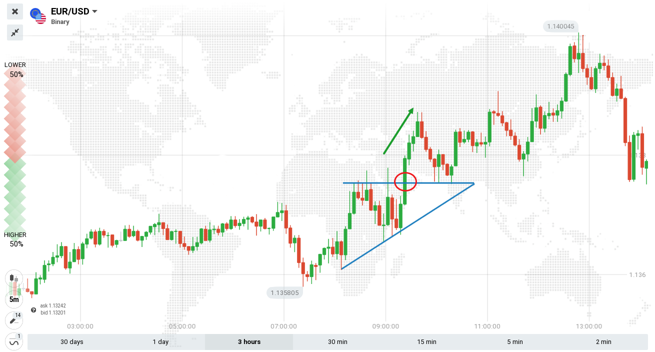 Guide to Trading the Triangles Pattern on Binarycent Guide to Trading the Triangles Pattern on Binarycent