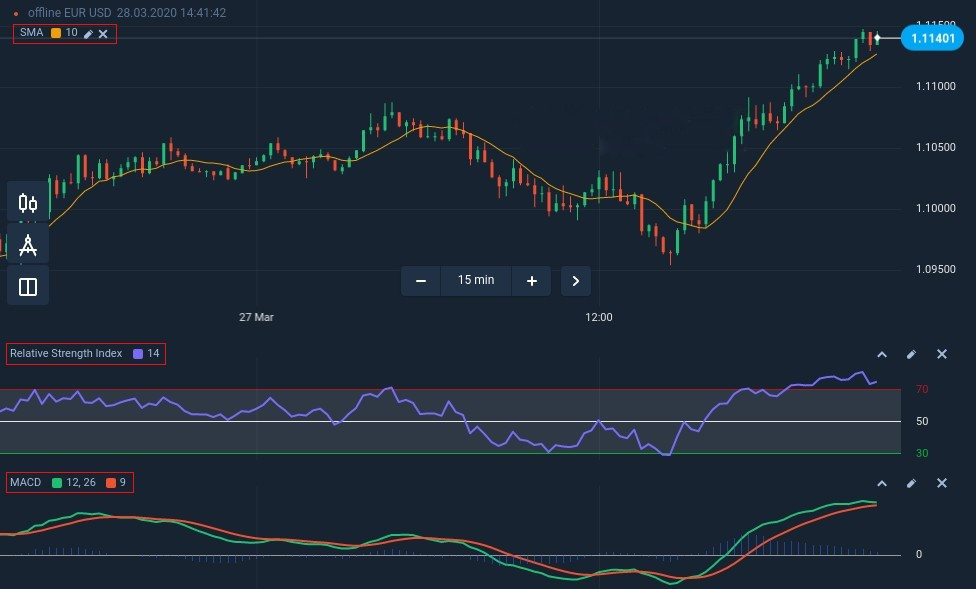 How to connect the SMA, the RSI and the MACD for a successful trading strategy in Binarycent How to connect the SMA, the RSI and the MACD for a successful trading strategy in Binarycent