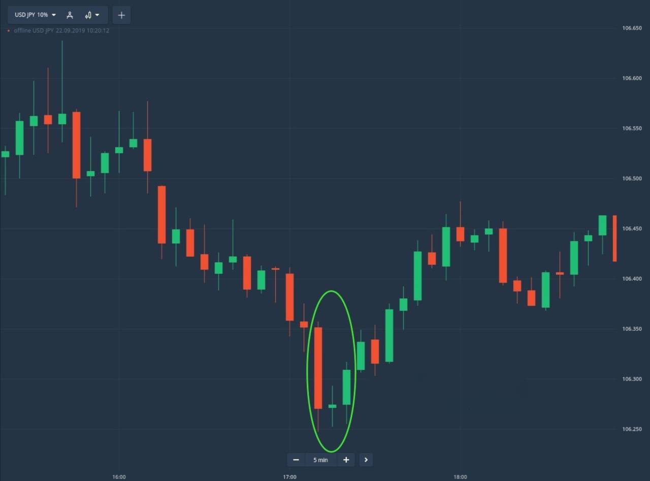 How to the Trade Morning Star on Binarycent How to the Trade Morning Star on Binarycent