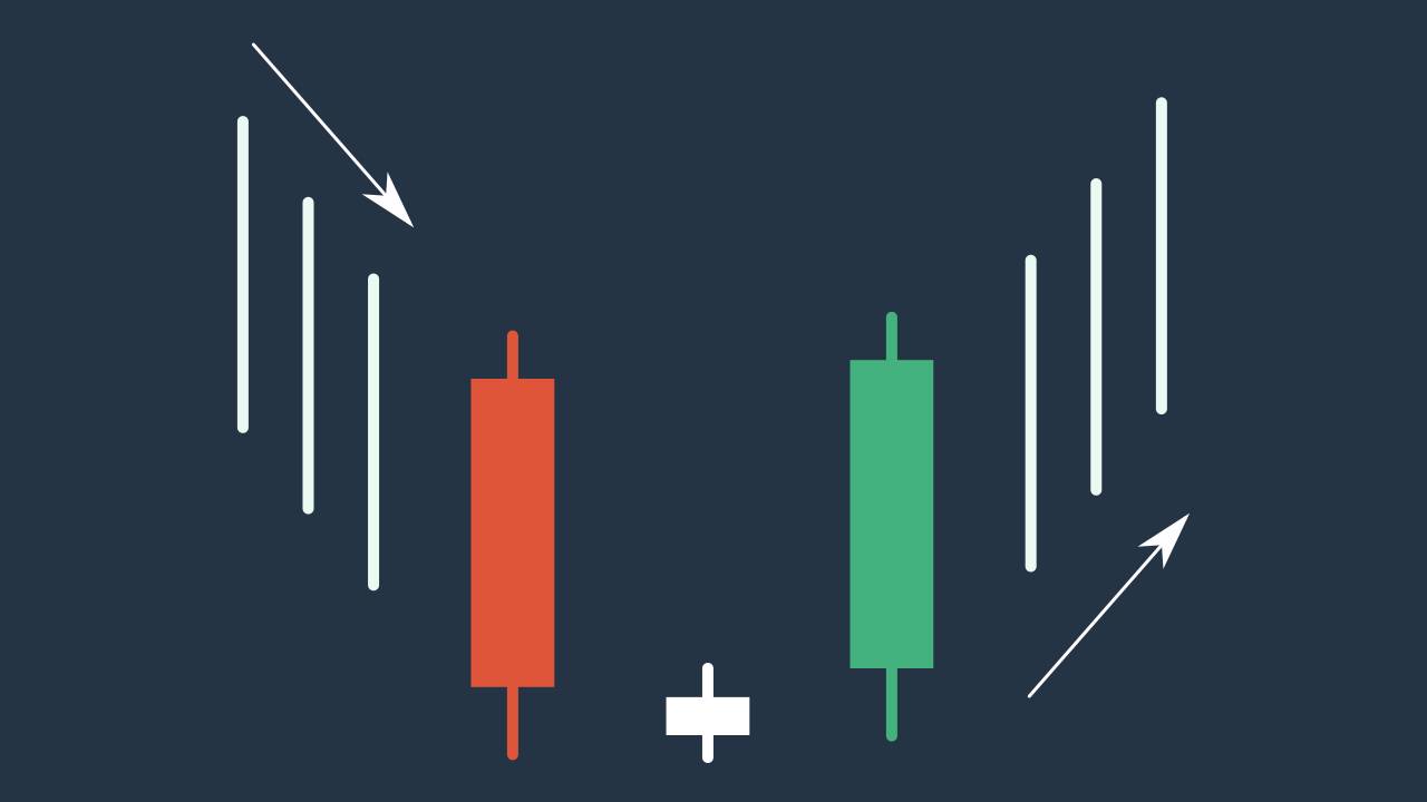 How to the Trade Morning Star on Binarycent How to the Trade Morning Star on Binarycent