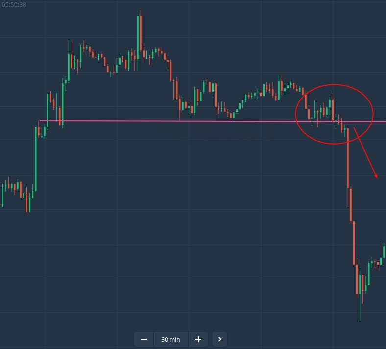 How to Trade Breakouts from Support/Resistance at Binarycent