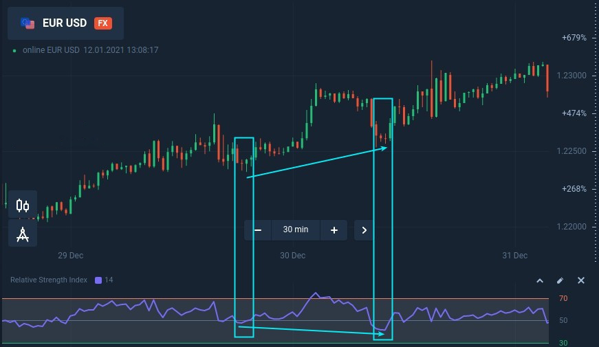 Торговля на откатах со скрытой дивергенцией на Binarycent Торговля на откатах со скрытой дивергенцией на Binarycent