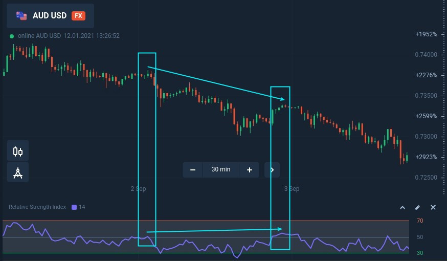 Торговля на откатах со скрытой дивергенцией на Binarycent Торговля на откатах со скрытой дивергенцией на Binarycent