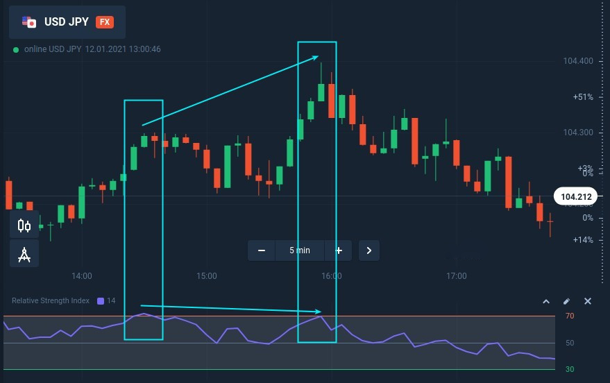 Торговля на откатах со скрытой дивергенцией на Binarycent Торговля на откатах со скрытой дивергенцией на Binarycent